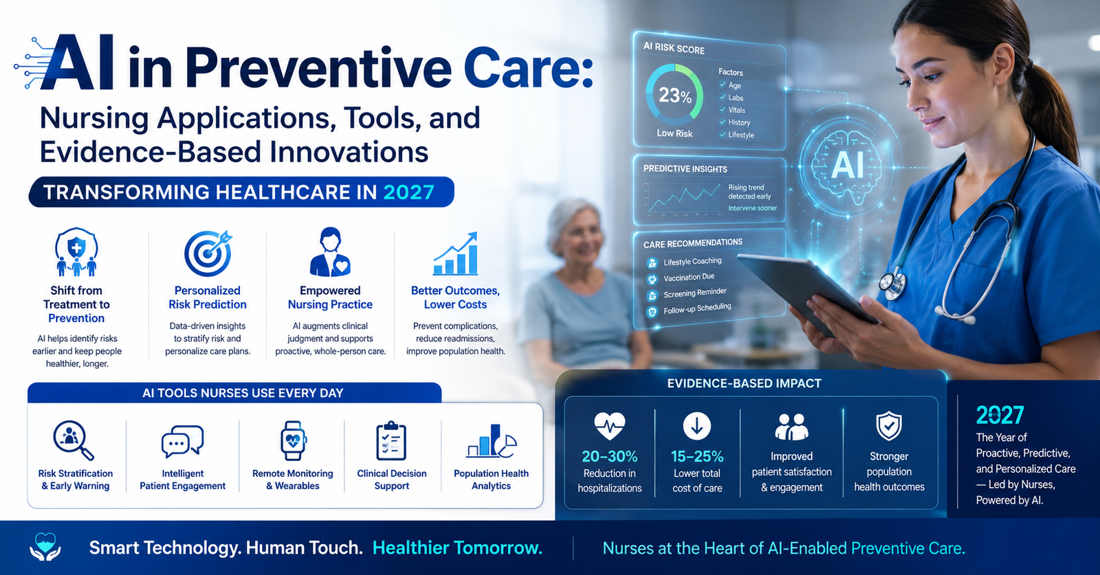 Explore how AI in Preventive Care: Nursing Applications, Tools, and Evidence-Based Innovations Transforming Healthcare in 2027.