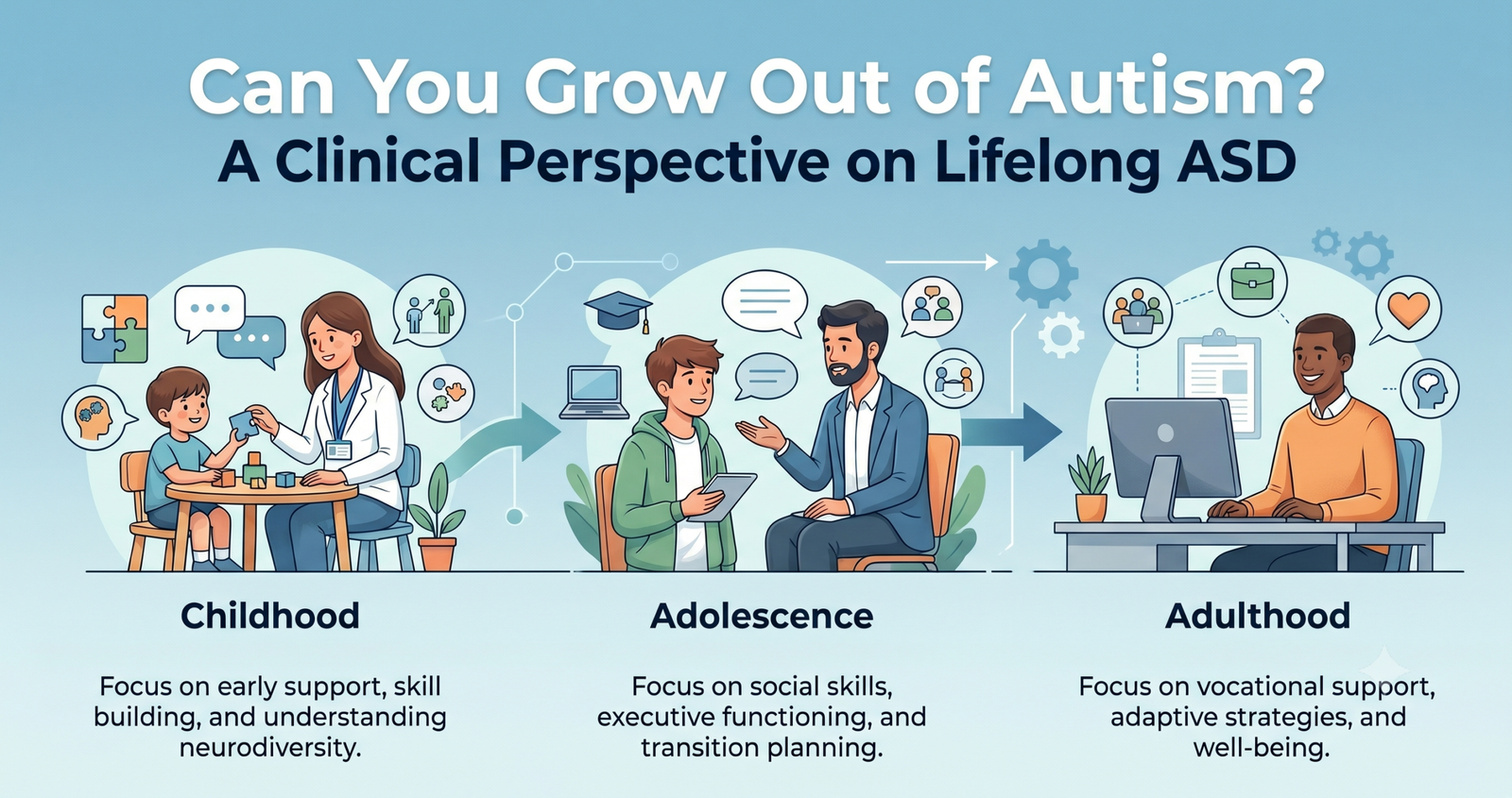 Explore how Can You Grow Out of Autism? A Clinical Perspective on Lifelong ASD.