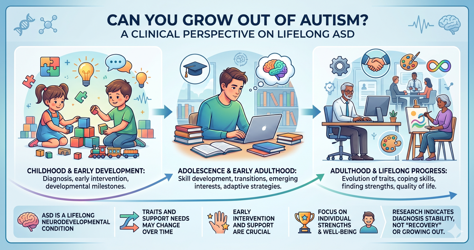 Explore how Can you develop out of autism?