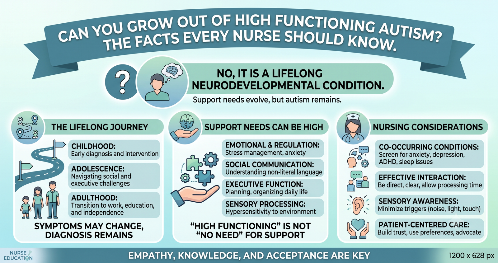 Explore how Can You Grow Out of High Functioning Autism? The Facts Every Nurse Should Know.