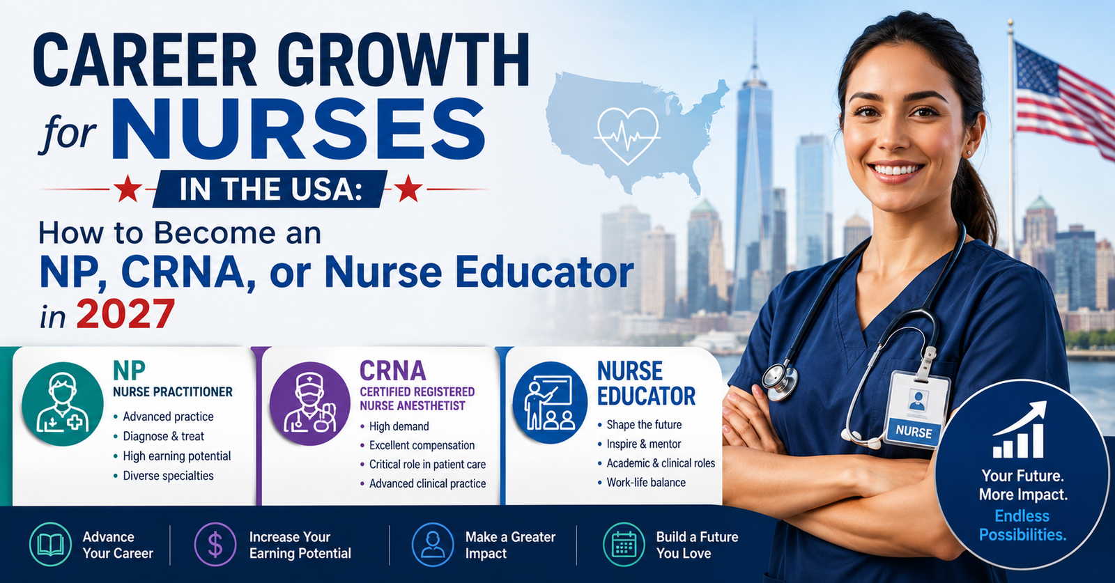 Explore the Career Growth for Nurses in the USA: How to Become an NP, CRNA, or Nurse Educator in 2027.