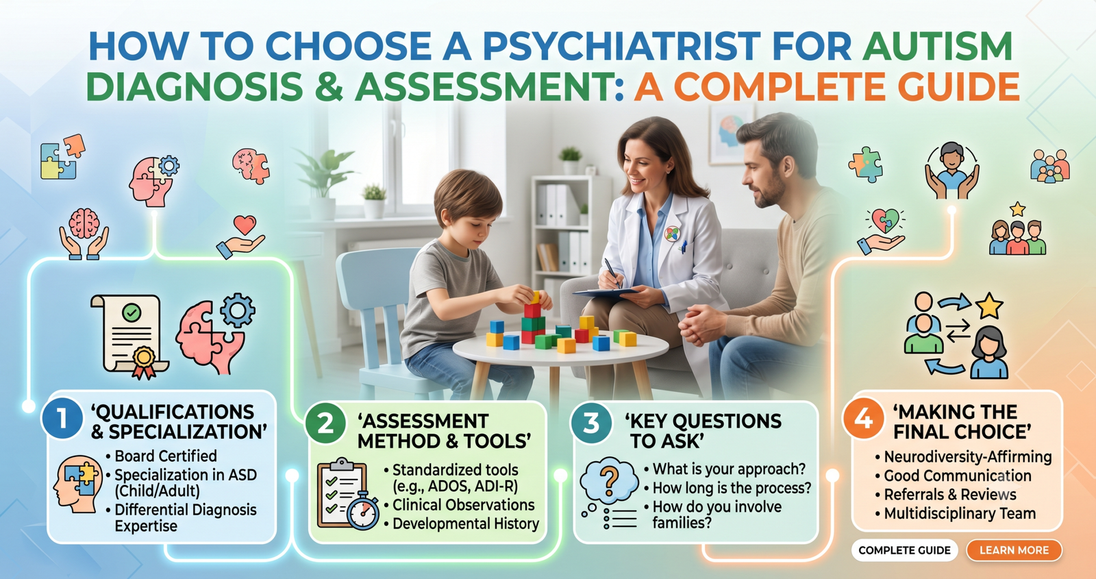 Learn How to Choose a Psychiatrist for Autism Diagnosis & Assessment: A Complete Guide.
