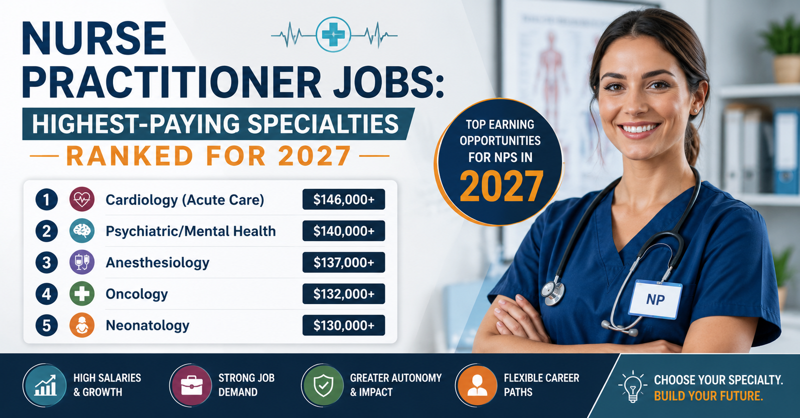 Discover the highest-paying Nurse Practitioner Jobs: Highest-Paying Specialties Ranked for 2027.