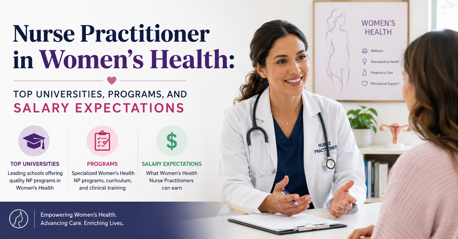 Explore Nurse Practitioner in Women's Health: Top Universities, Programs, and Salary Expectations.