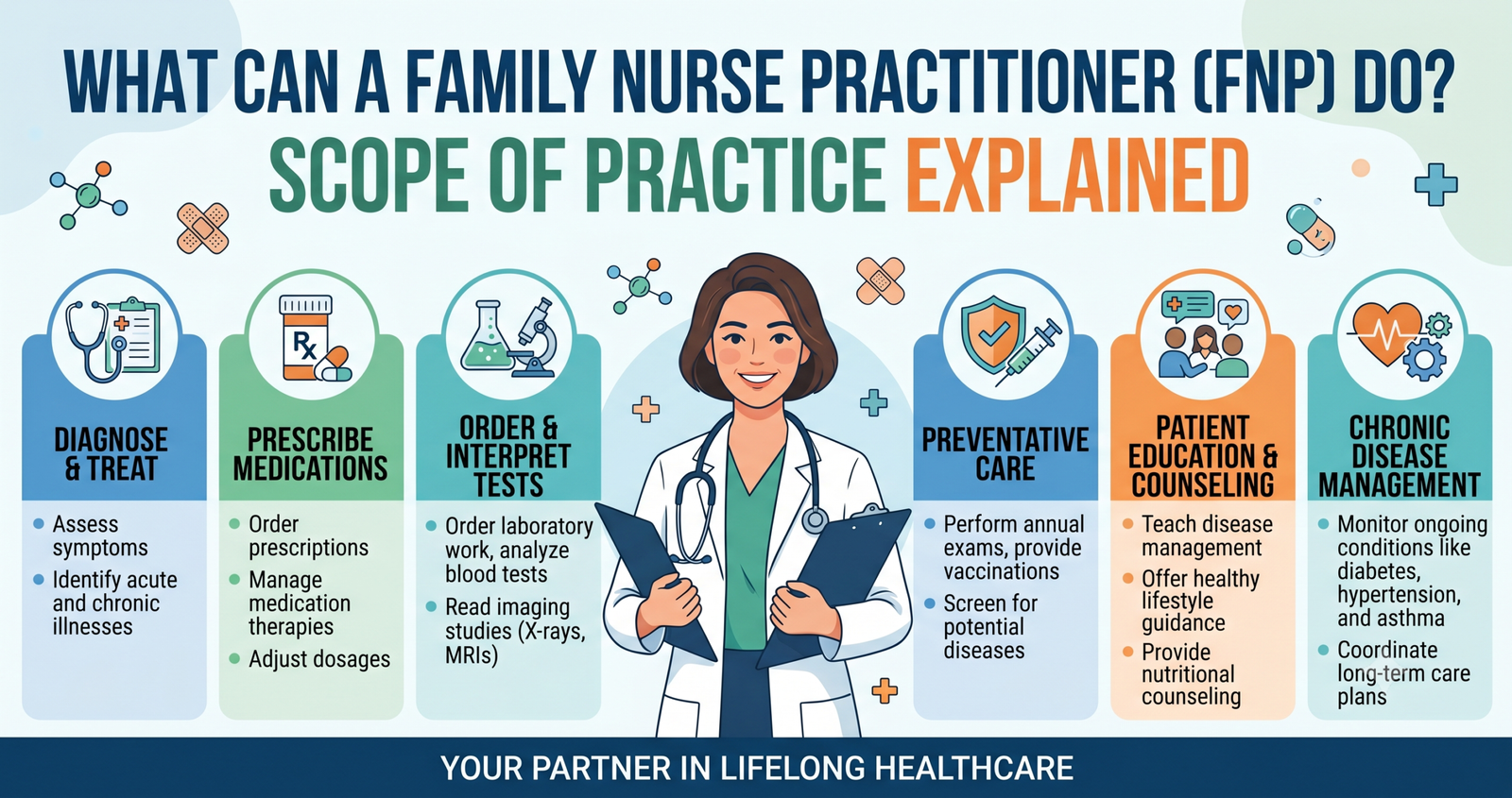 Learn What Can a Family Nurse Practitioner Do? Scope of Practice Explained.
