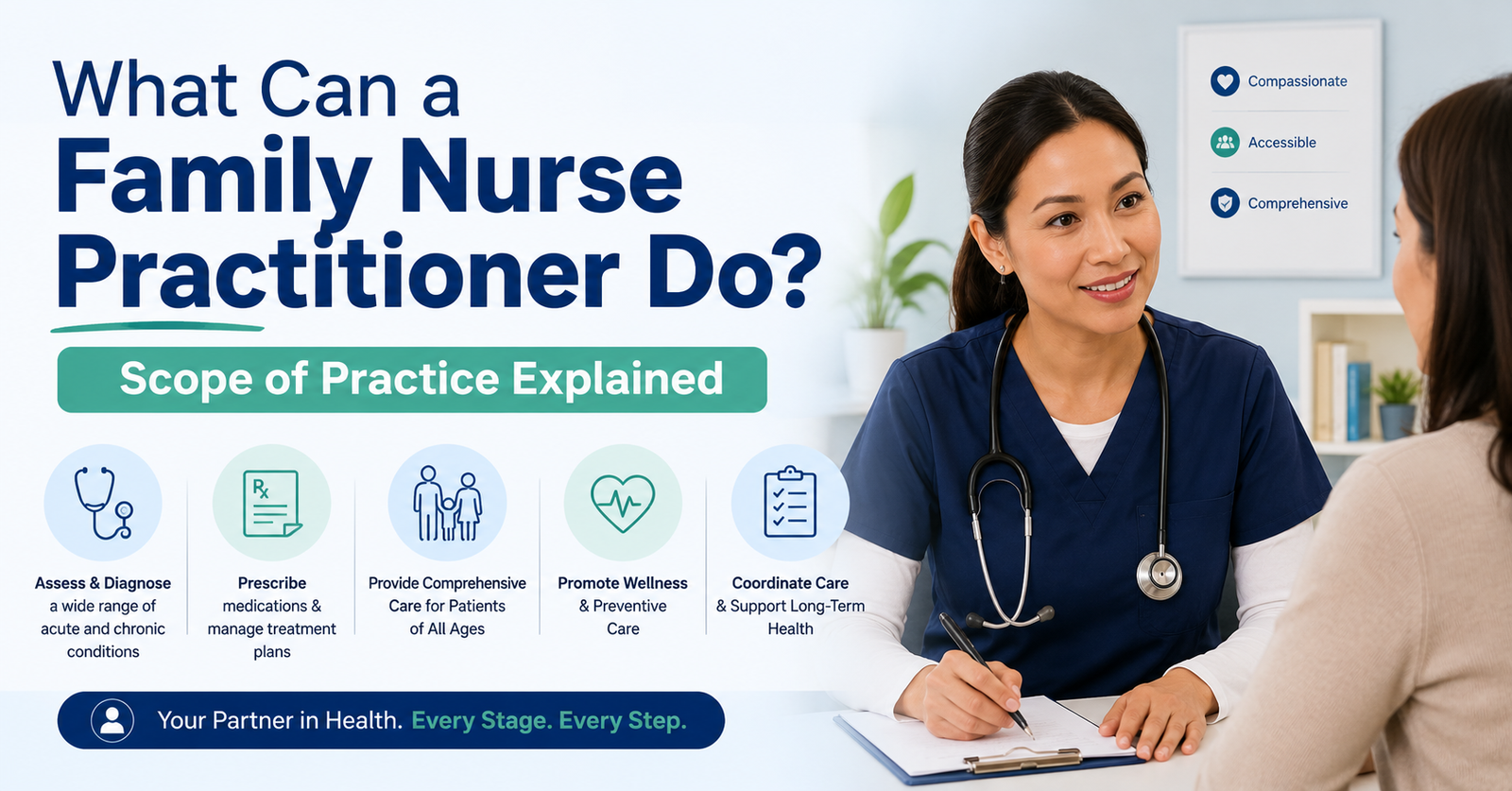 Learn What Can a Family Nurse Practitioner Do? Scope of Practice Explained.