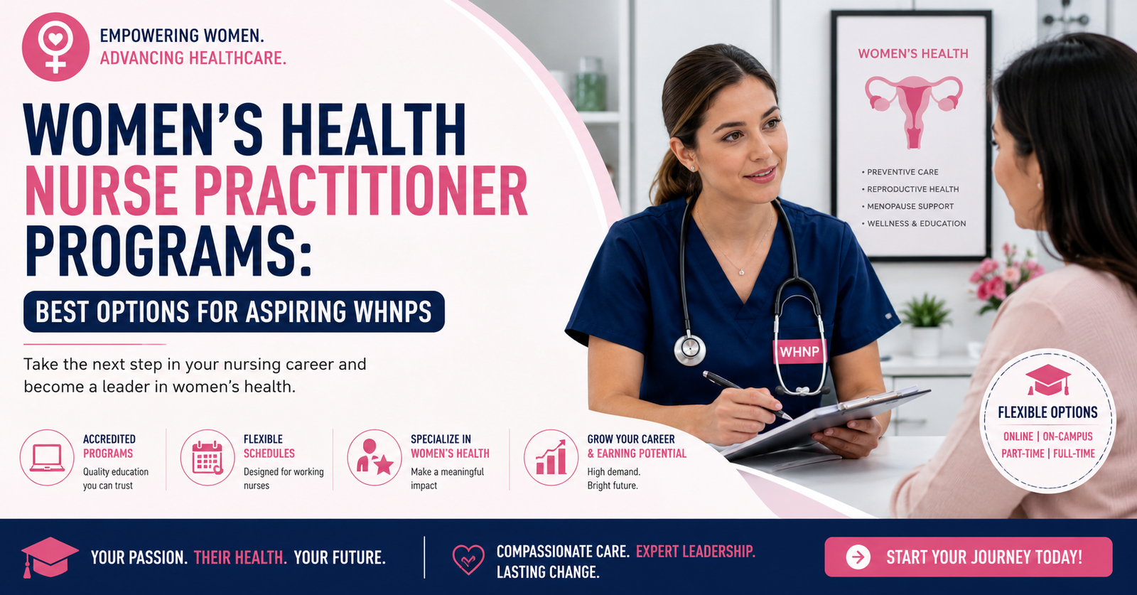 Explore the exceptional Women's Health Nurse Practitioner Programs: Best Options for Aspiring WHNPs.
