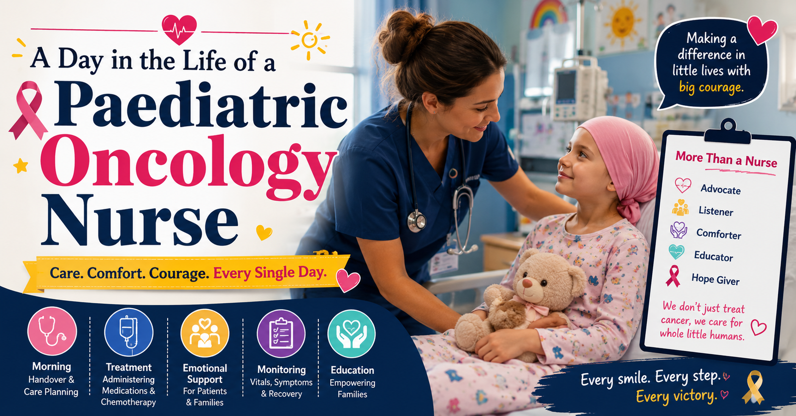Ever puzzled what A Day in the Life of a Pediatric Oncology Nurse.