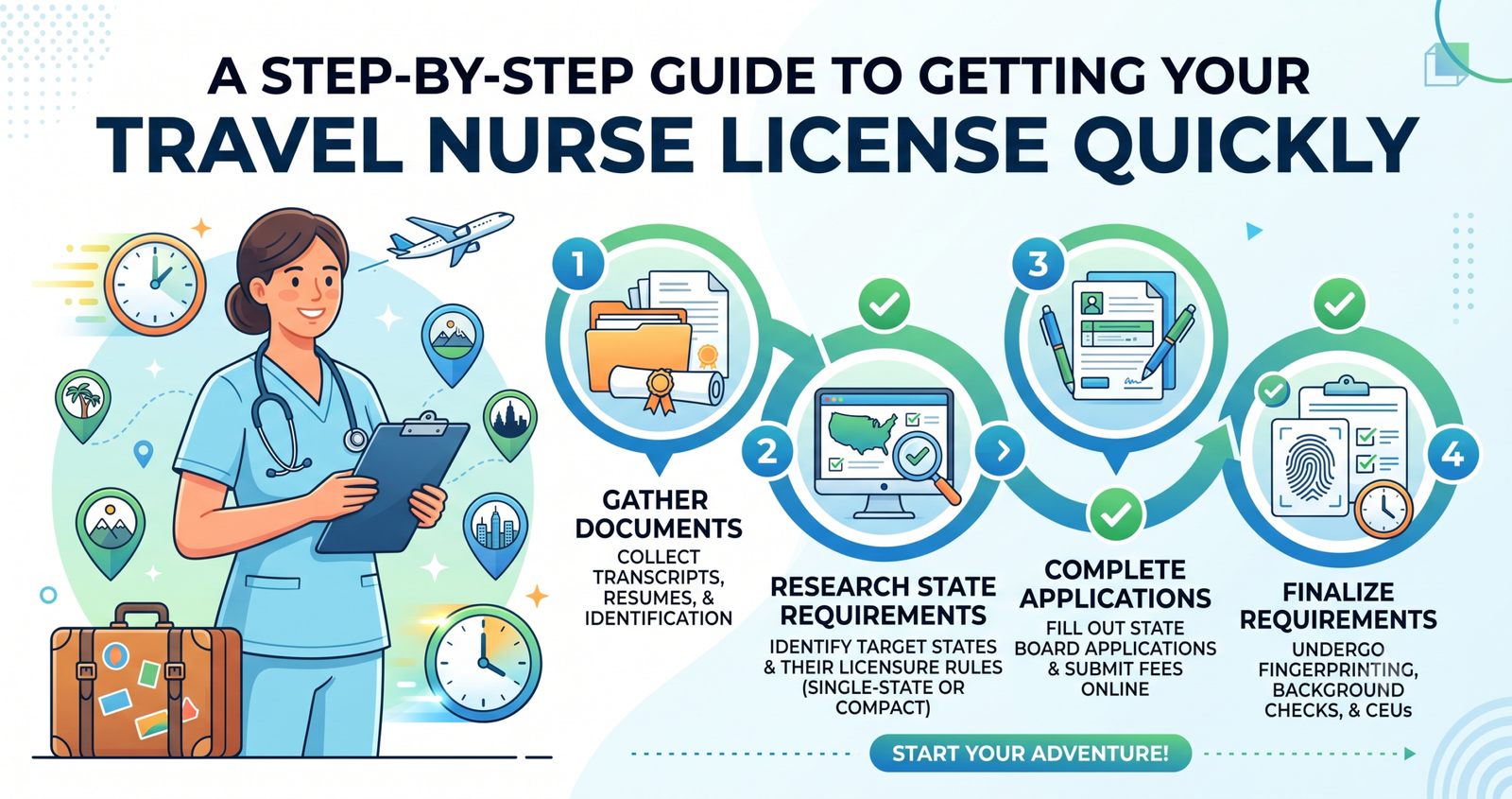 Learn A Step-by-Step Guide to Getting Your Travel Nurse License Quickly.