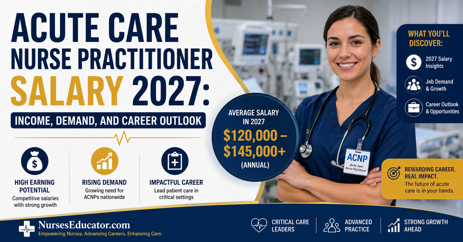 Discover what an Acute Care Nurse Practitioner Salary 2027: Income, Demand, and Career Outlook.