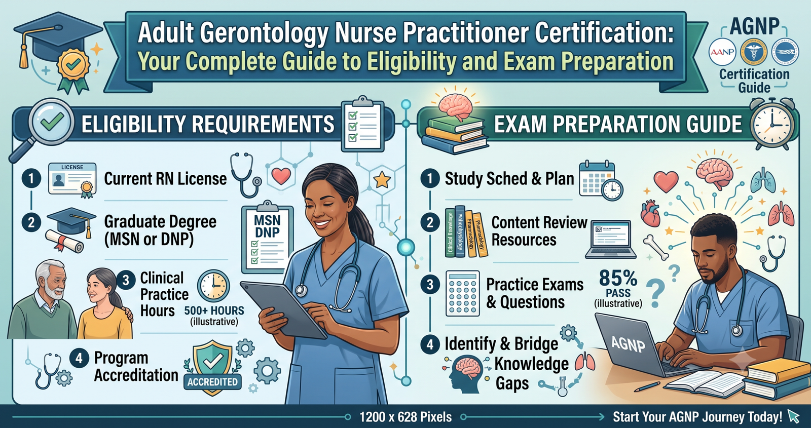 Earn your Adult Gerontology Nurse Practitioner Certification: Your Complete Guide to Eligibility and Exam Preparation.