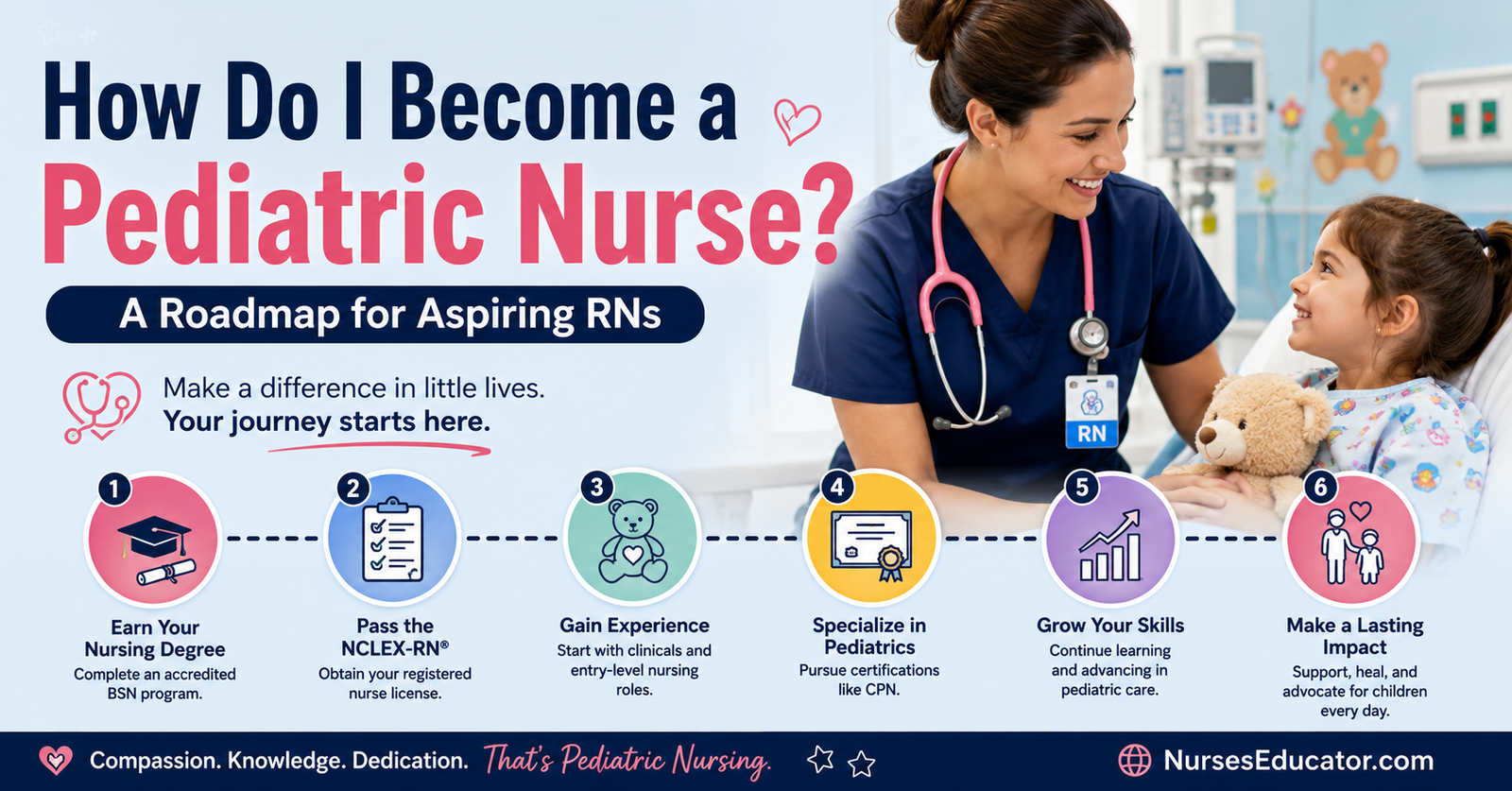 Learn How Do I Become a Pediatric Nurse? A Roadmap for Aspiring RNs.