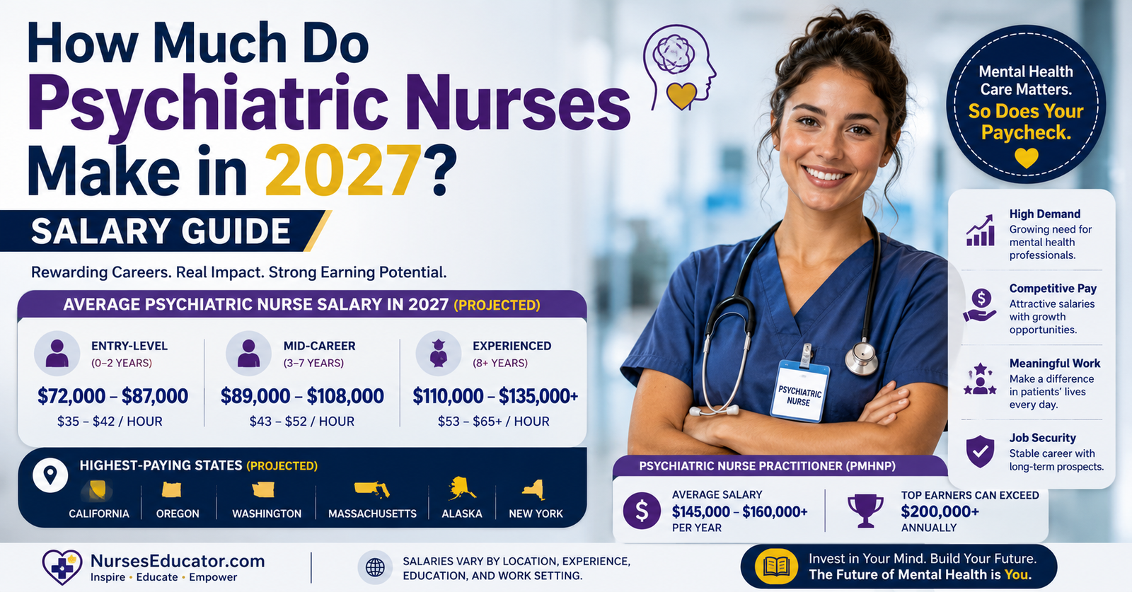 How Much Do Psychiatric Nurses Make in 2027? Salary Guide.