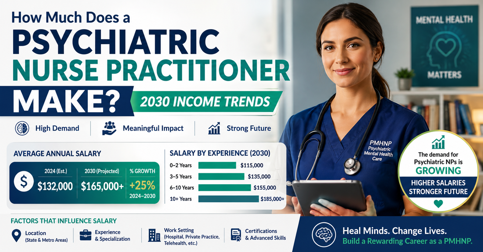 Curious approximately How Much Does a Psychiatric Nurse Practitioner Make? 2030 Income Trends.