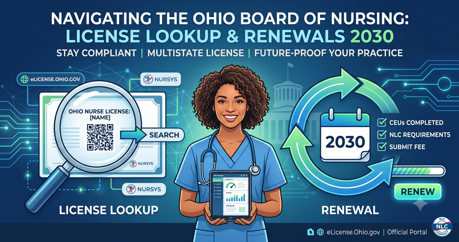 Learn how Navigating the Ohio Board of Nursing: License Lookup and Renewals.