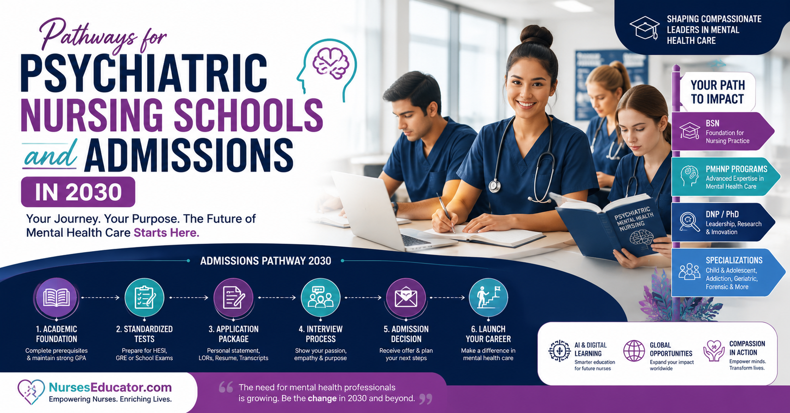 Explore Pathways for Psychiatric Nursing Schools and Admissions 2030.