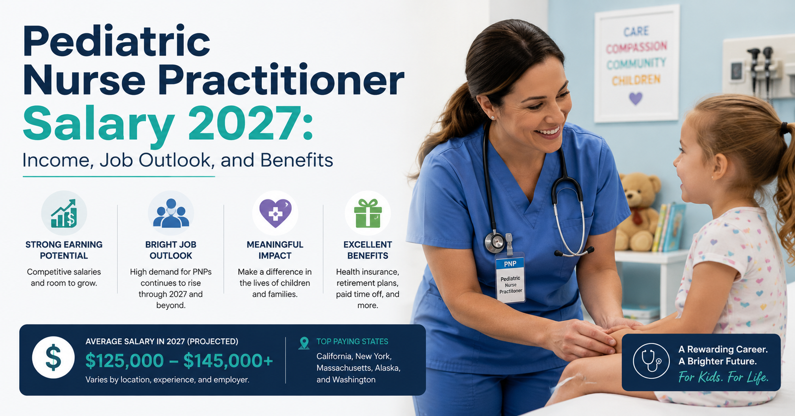 Discover the actual Pediatric Nurse Practitioner Salary 2027: Income, Job Outlook, and Benefits. Pediatric Nurse Practitioner profits data, top-paying states, task outlook, and benefits. Find out if the PNP profession route is proper for you.