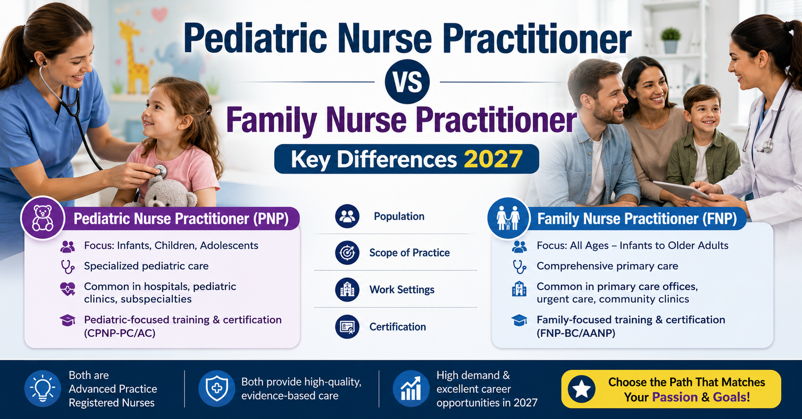 Explore the Pediatric Nurse Practitioner vs Family Nurse Practitioner: Key Differences 2027.
