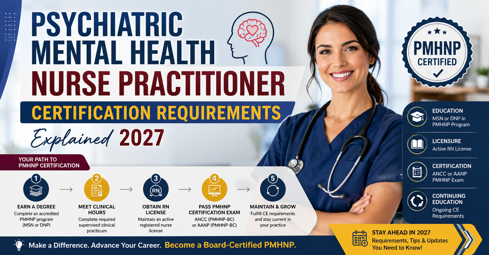 Learn each Psychiatric Mental Health Nurse Practitioner Certification Requirements Explained.