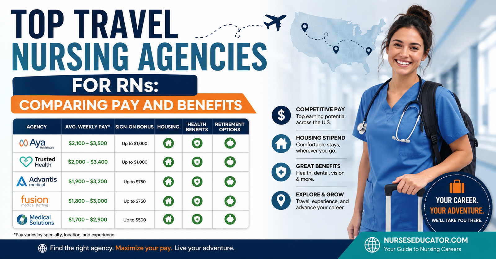 Compare the pinnacle Top Travel Nursing Agencies for RNs: Comparing Pay and Benefits.