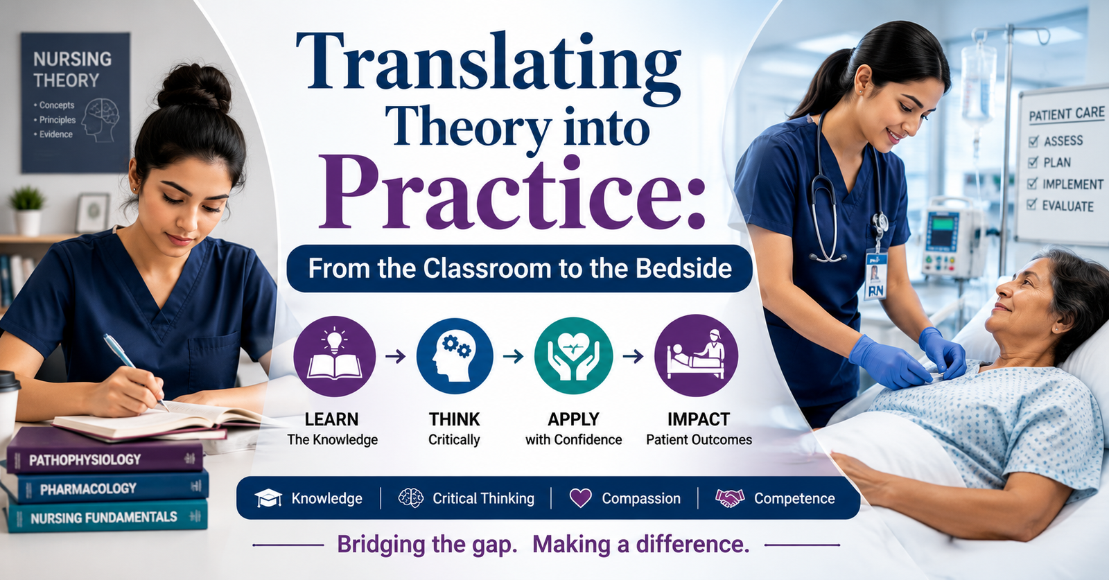 Learn a way to Translating Theory into Practice: From the Classroom to the Bedside.