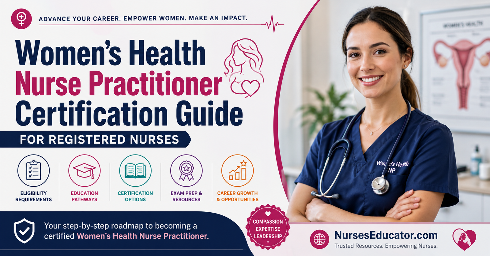 Become a Women’s Health Nurse Practitioner Certification Guide for Registered Nurses.