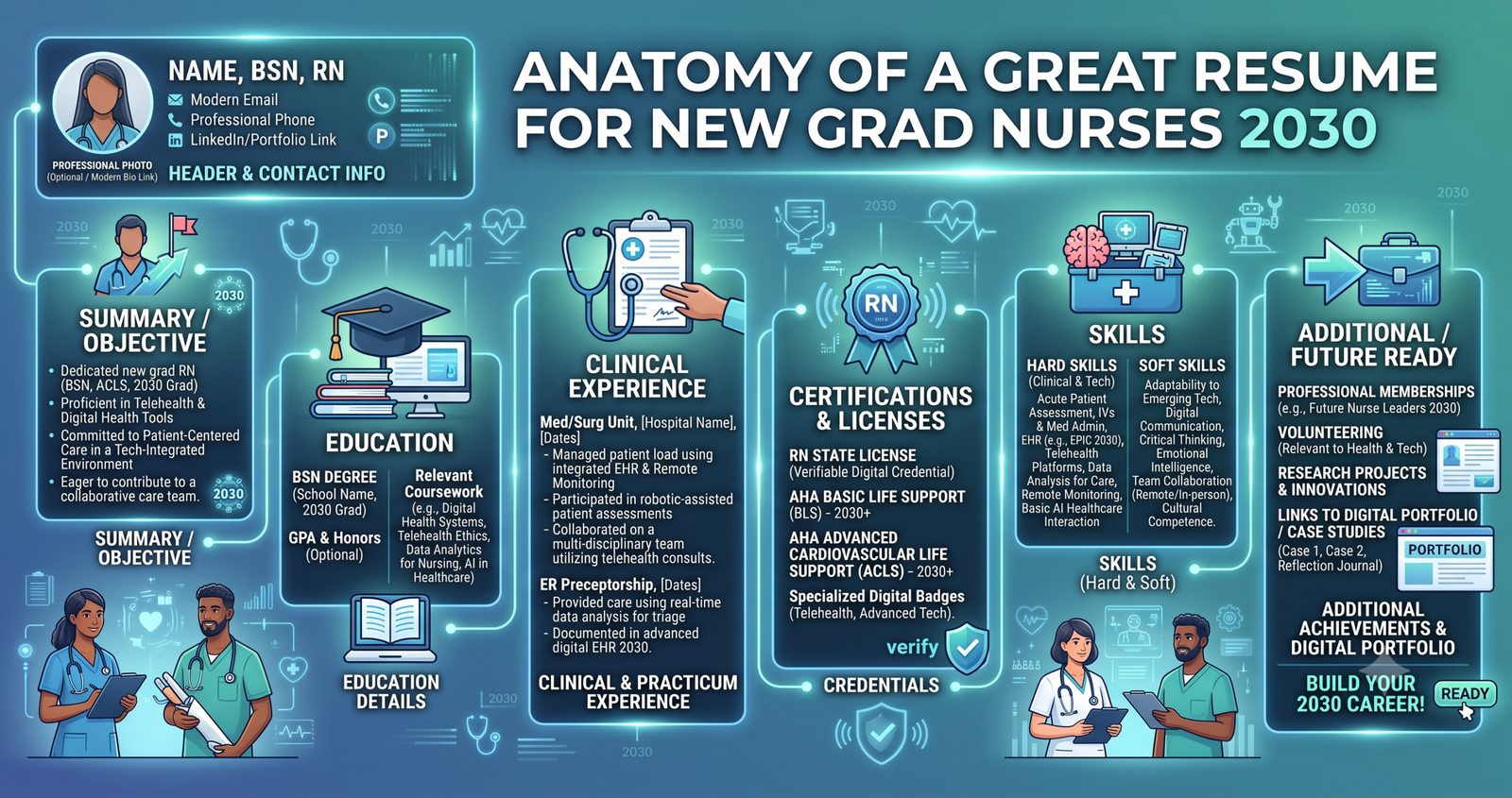 Explore Anatomy of a Great Resume for New Grad Nurses.