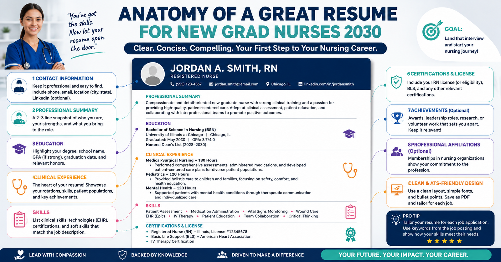Explore Anatomy of a Great Resume for New Grad Nurses. Struggling to land interviews?