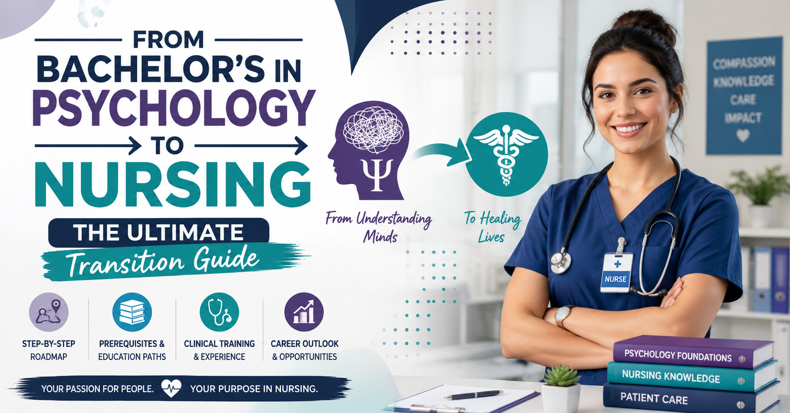 Ready to pivot From Bachelors in Psychology to Nursing: The Ultimate Transition Guide.