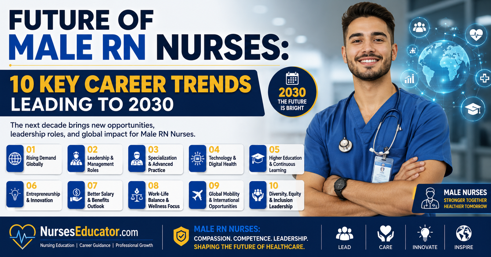Explore Future of Male RN Nurses: 10 Key Career Trends Leading to 2030.