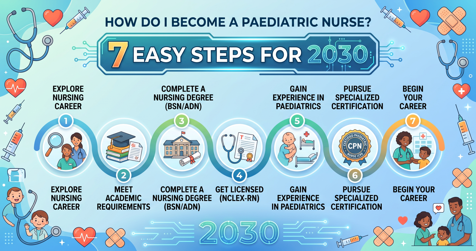 Wondering How Do I Become a Pediatric Nurse? 7 Easy Steps for 2030.