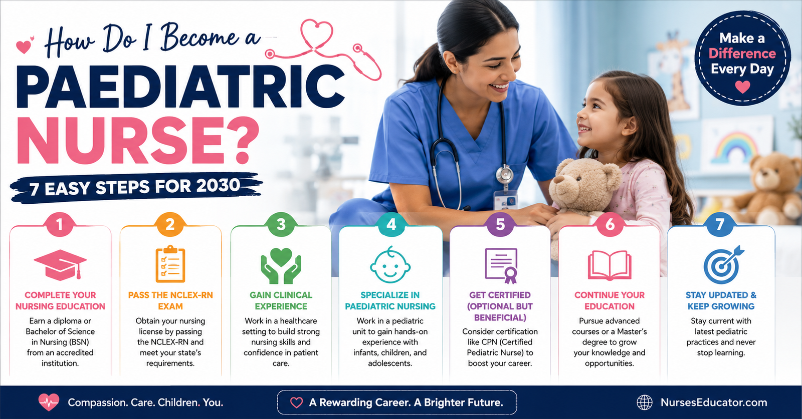 Wondering How Do I Become a Pediatric Nurse? 7 Easy Steps for 2030.