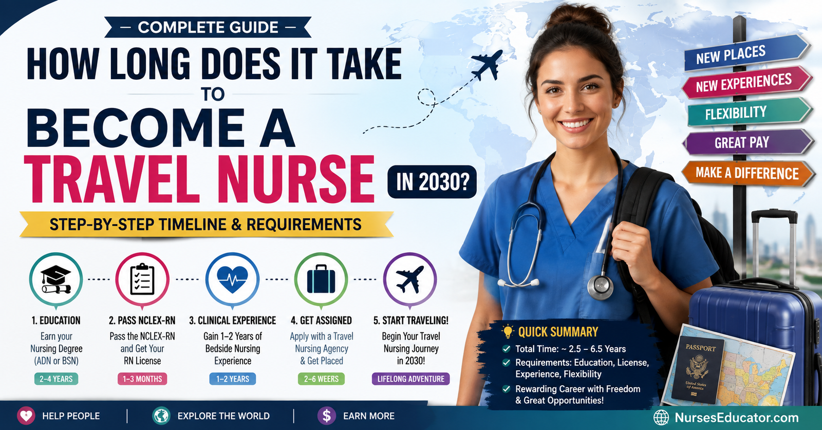 Explore How Long Does It Take to Become a Travel Nurse in 2030? Complete Guide.