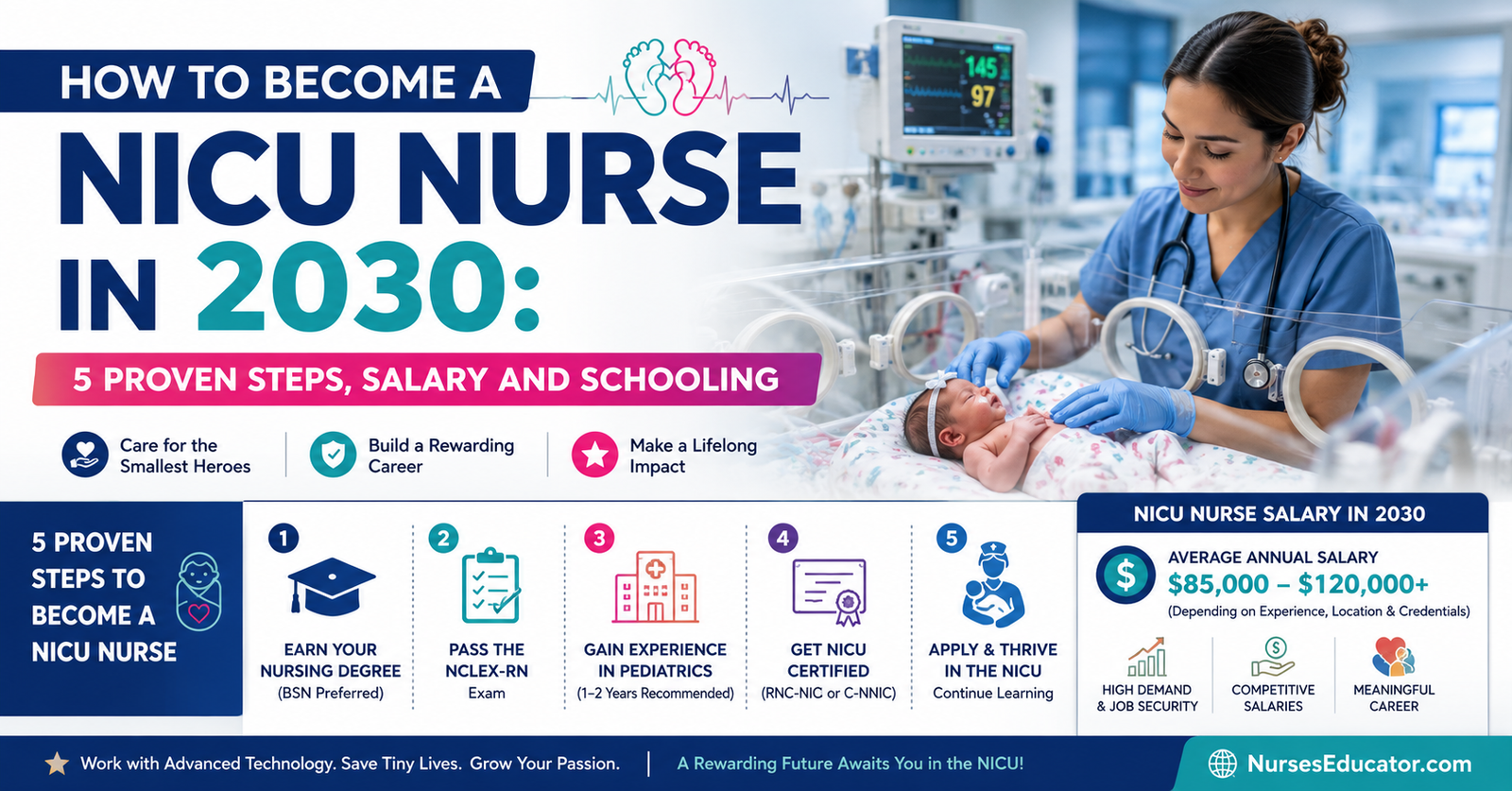 Learn How to Become a NICU Nurse in 2030: 5 Proven Steps, Salary and Schooling.