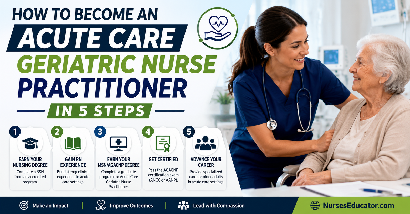 Learn How to Become an Acute Care Geriatric Nurse Practitioner in 5 Steps.