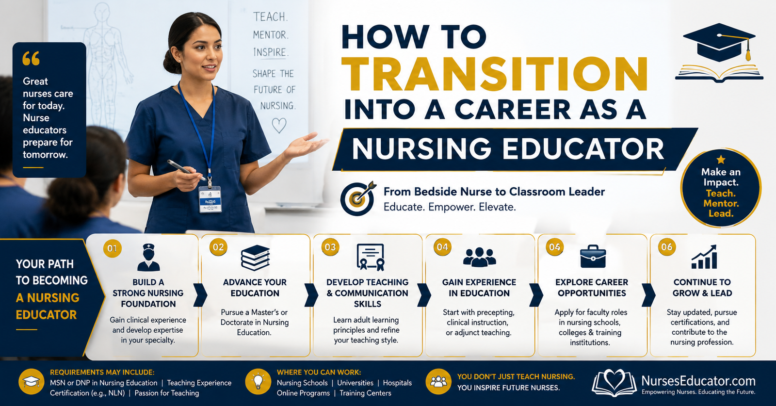 Ready How to Transition into a Career as a Nursing Educator.