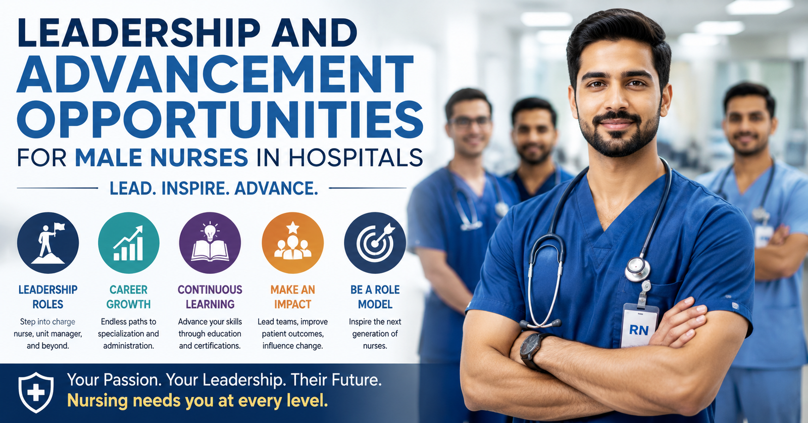 Explore Leadership and Advancement Opportunities for Male Nurses in Hospitals.