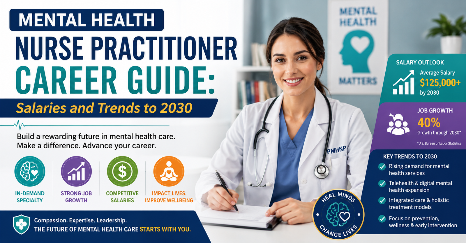 Explore this Mental Health Nurse Practitioner Career Guide: Salaries and Trends to 2030.