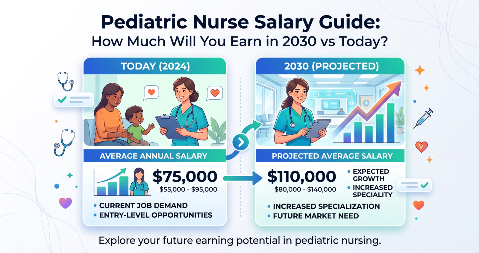 Explore our Pediatric Nurse Salary Guide: How Much Will You Earn in 2030 vs Today?