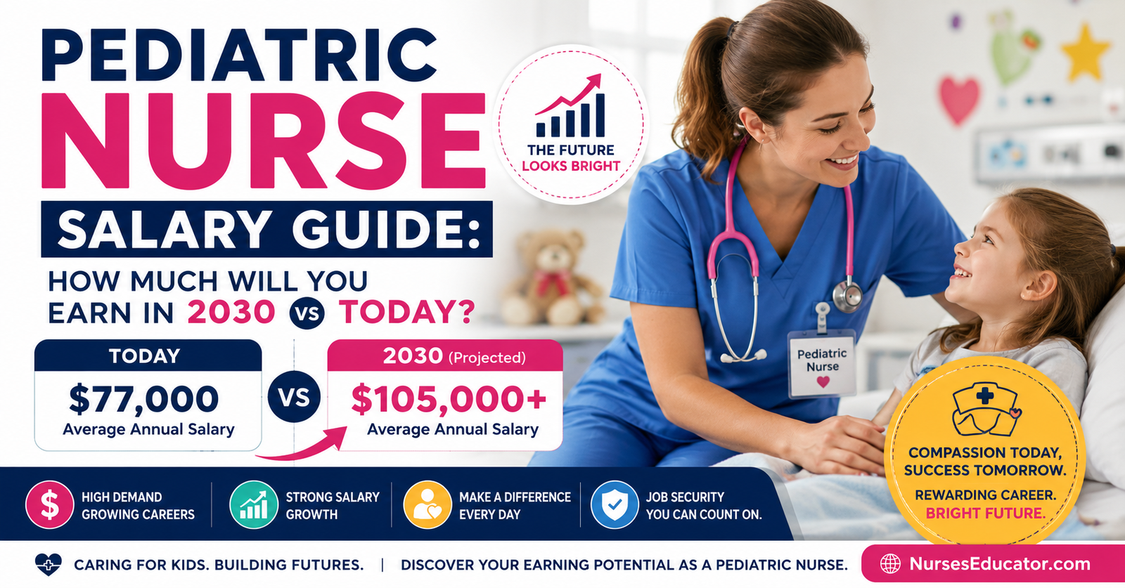 Explore our Pediatric Nurse Salary Guide: How Much Will You Earn in 2030 vs Today?