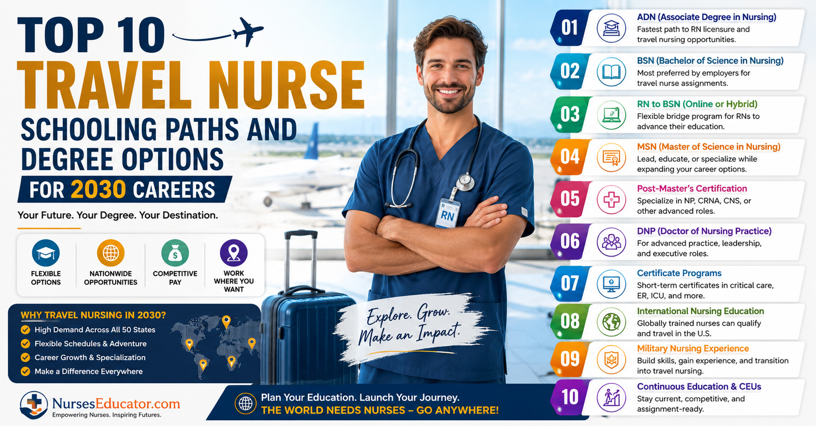 Explore Top 10 Travel Nurse Schooling Paths and Degree Options for 2030 Careers.