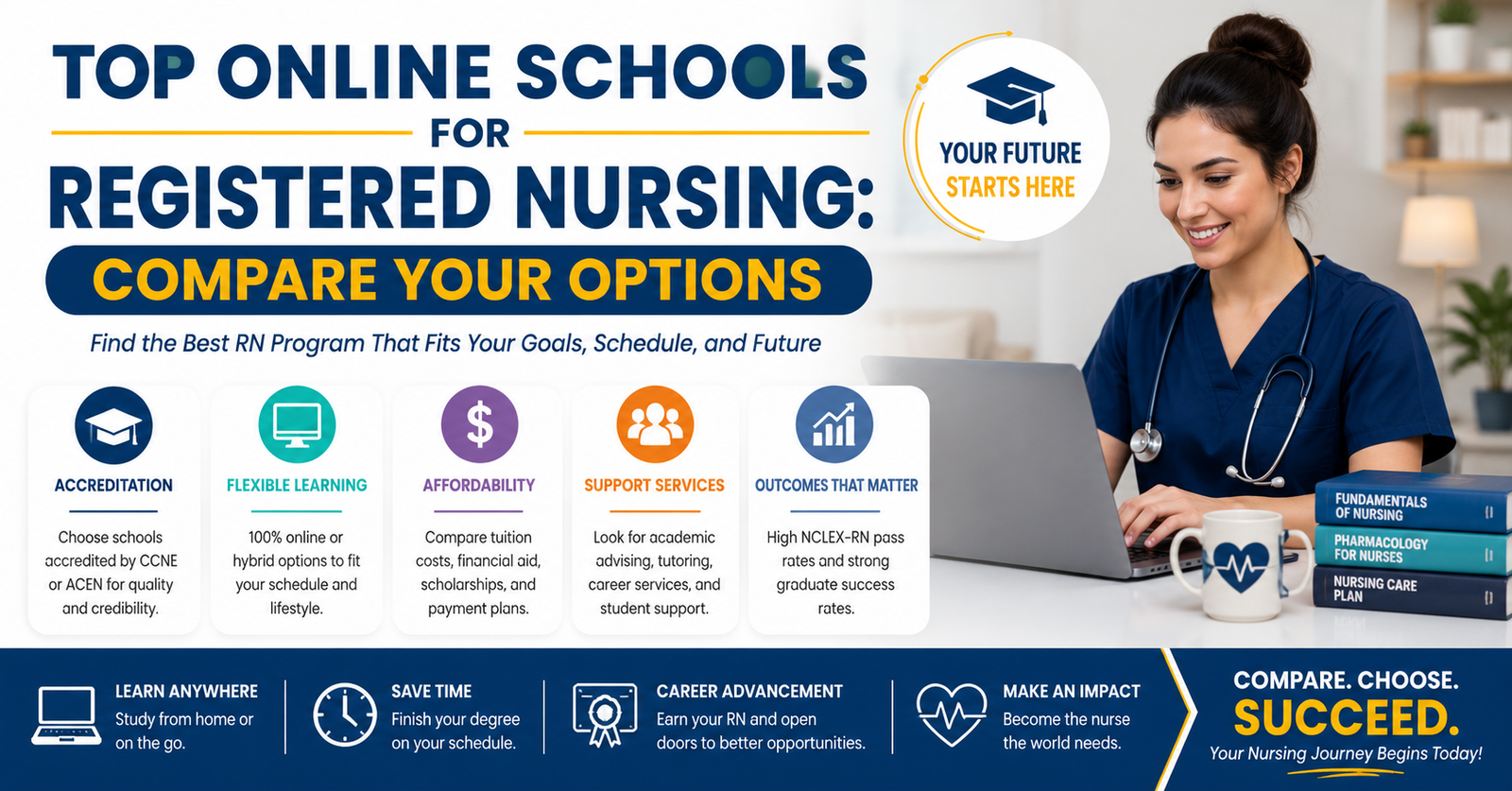 Explore the Top Online Schools for Registered Nursing: Compare Your Options.