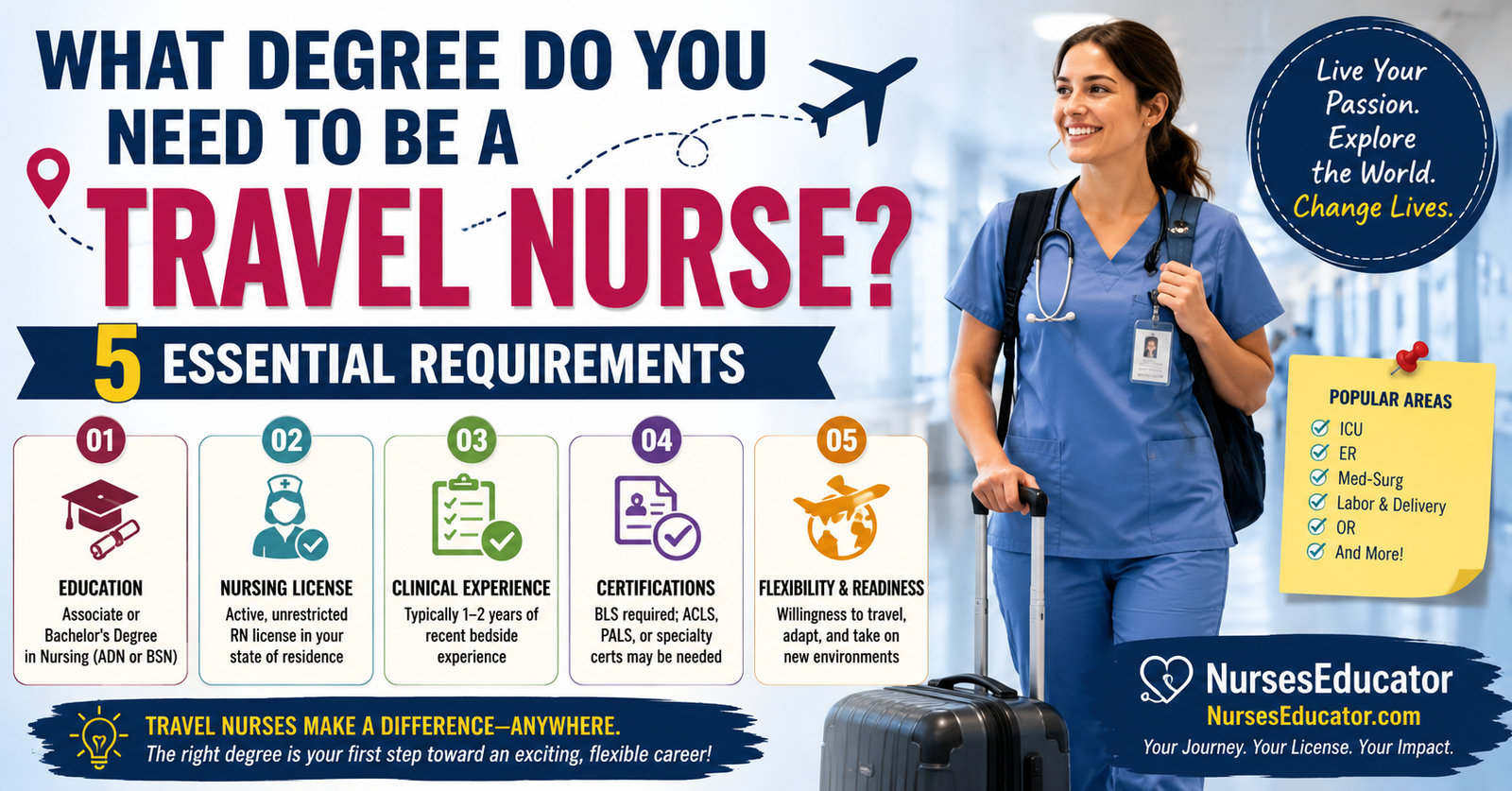 Explore What Degree Do You Need to Be a Travel Nurse? 5 Essential Requirements.