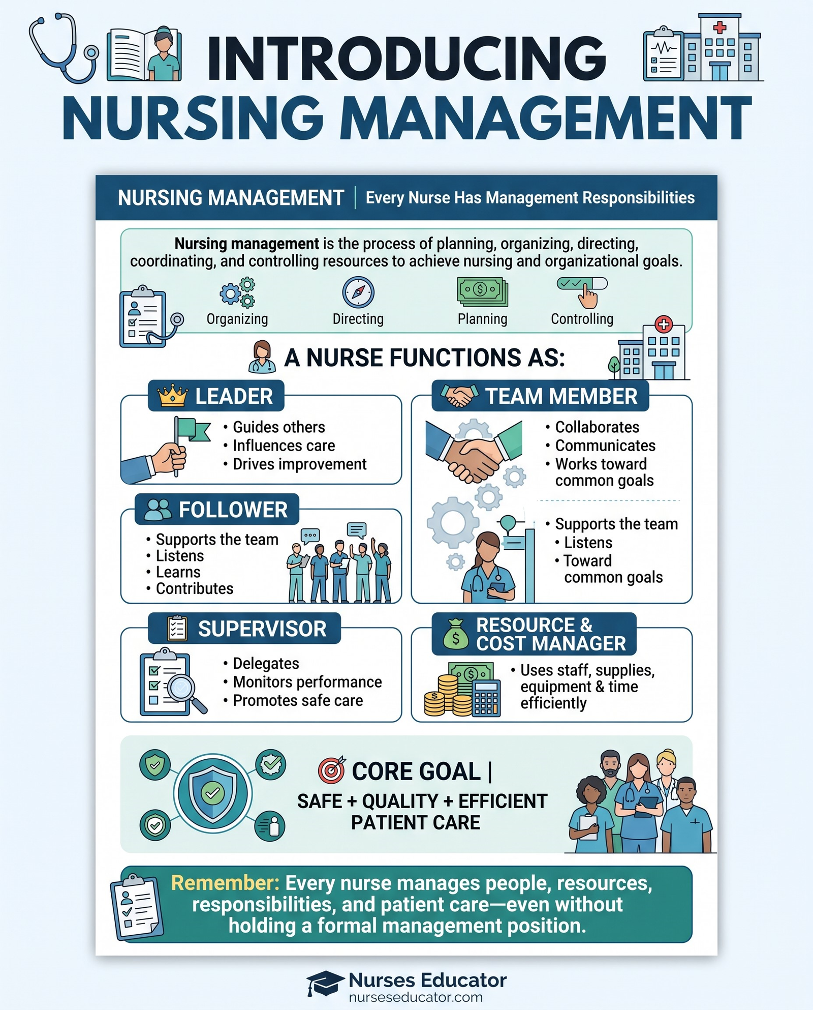 Let Mastering Nursing Leadership: The Role of the Nurse Manager Free Infographic and Notes.