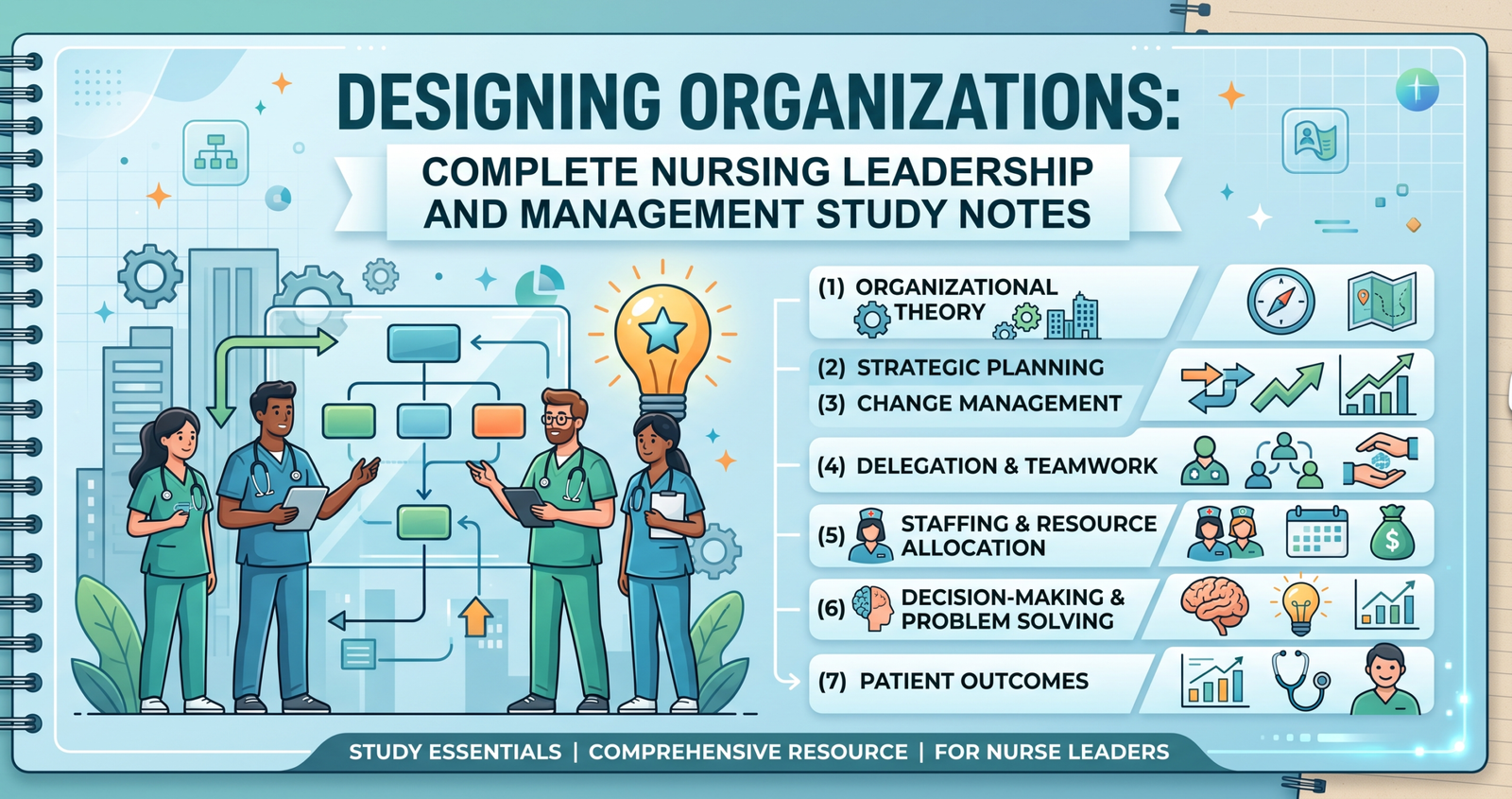 Study complete Designing Organizations: Complete Nursing Leadership and Management Study Notes.