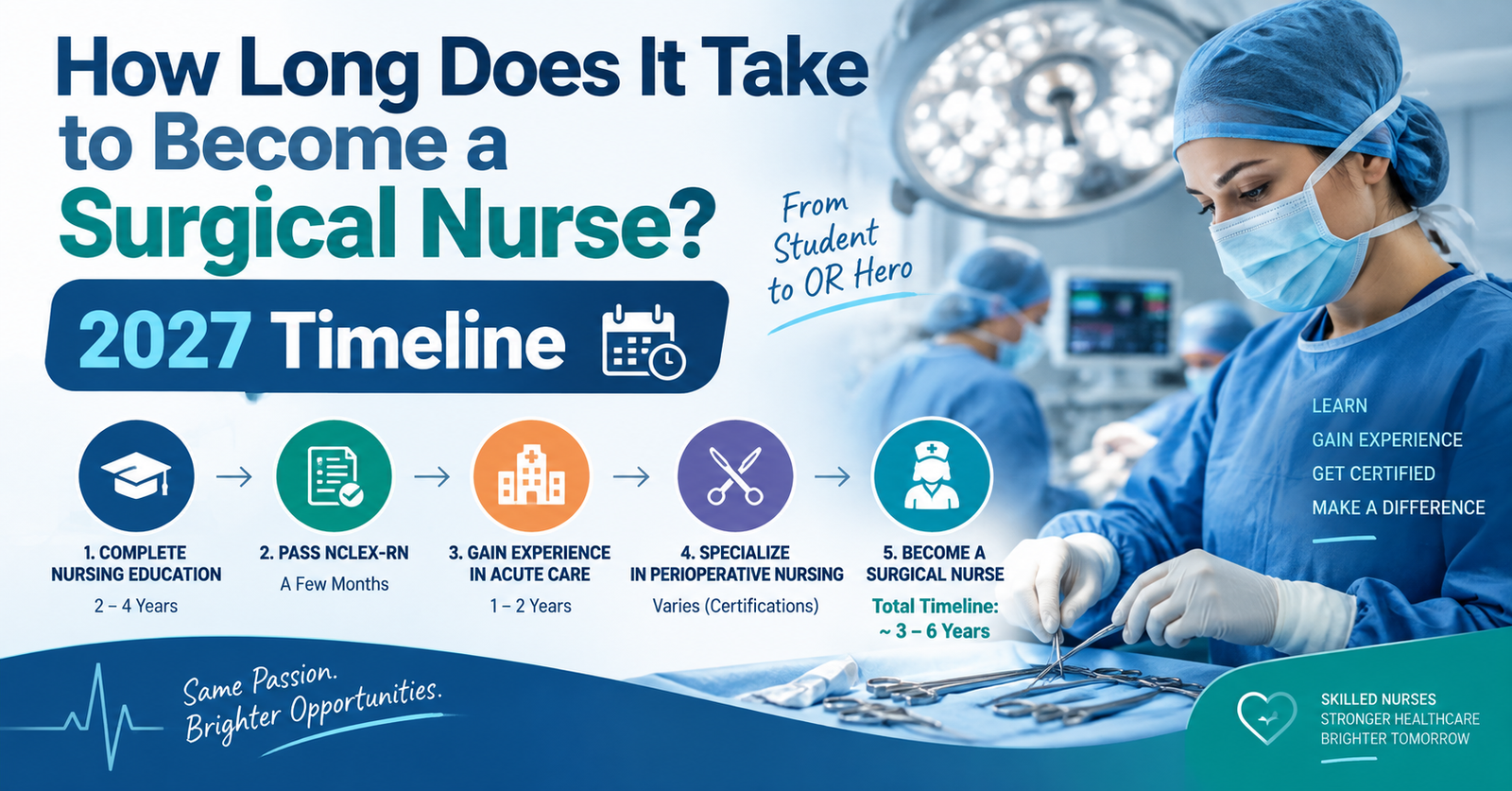 Find out How Much Schooling Do You Need to Be a Surgical Nurse in 2027?