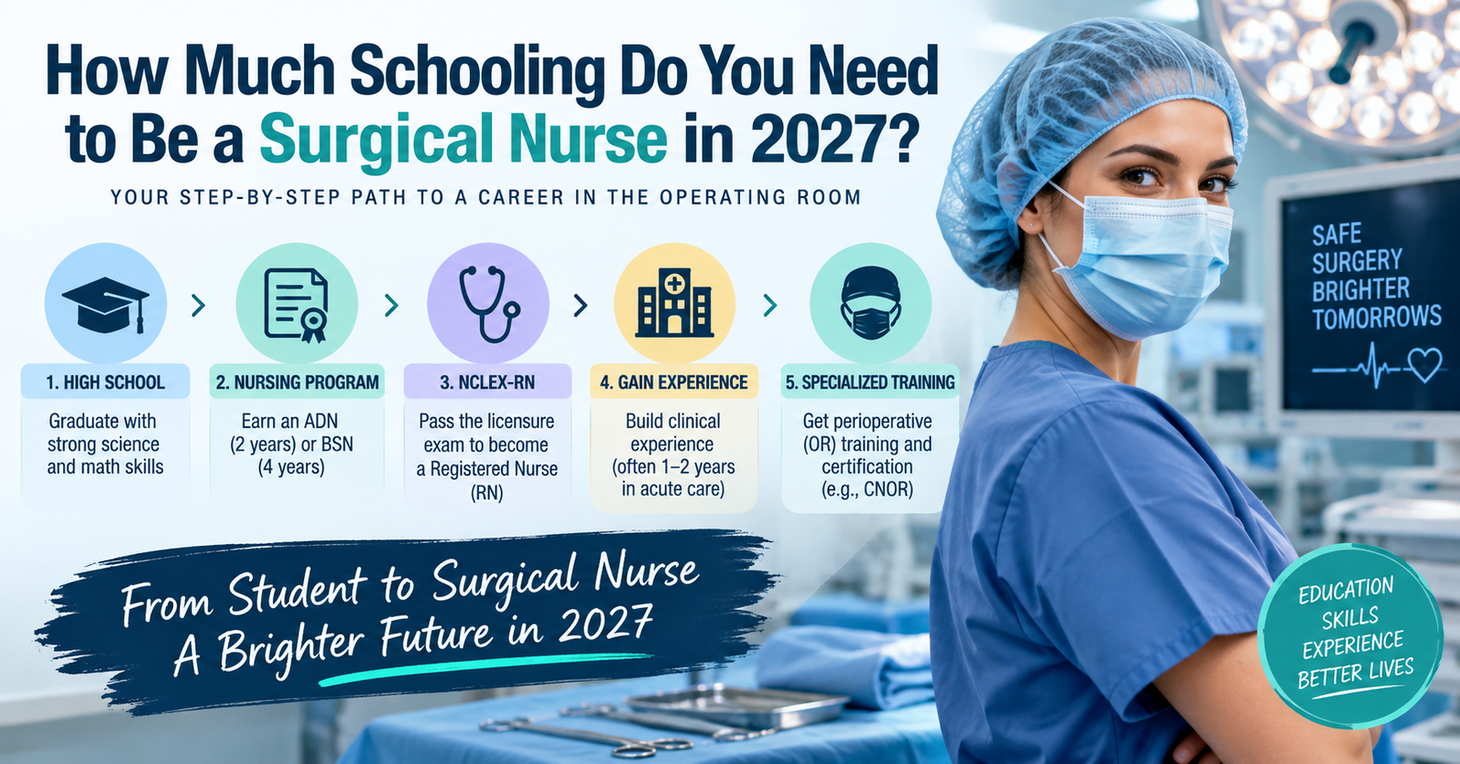 Curious How Long Does It Take to Become a Surgical Nurse?