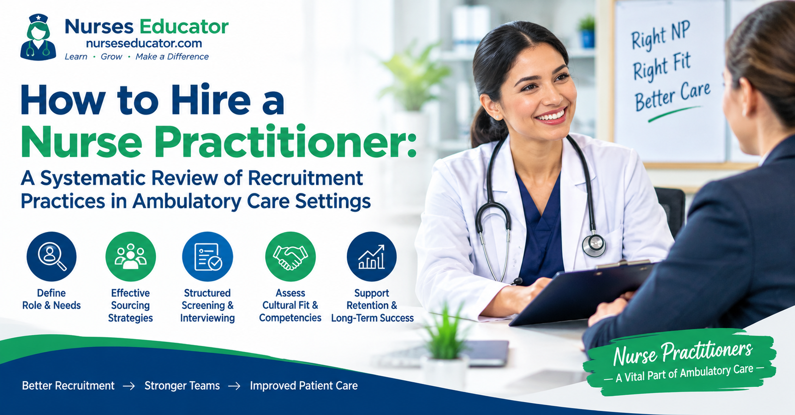 Learn How to Hire a Nurse Practitioner: A Systematic Review of Recruitment Practices in Ambulatory Care Settings.