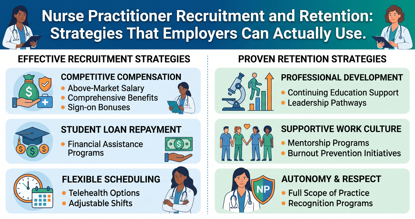 How do Nurse Practitioner Recruitment and Retention: Strategies That Employers Can Actually Use.