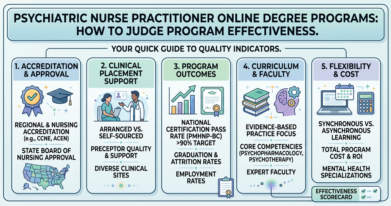What is Psychiatric Nurse Practitioner Online Degree Programs: How to Judge Program Effectiveness.